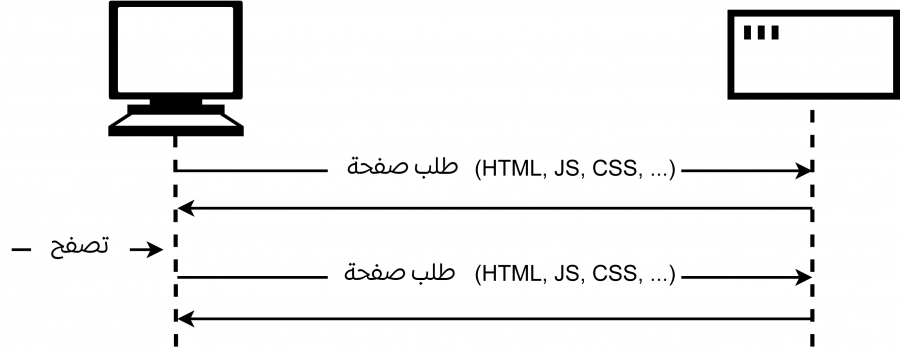 01-traditional-loading-(1).png