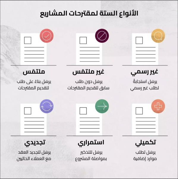 03-أنواع-مقترحات-المشاريع.png