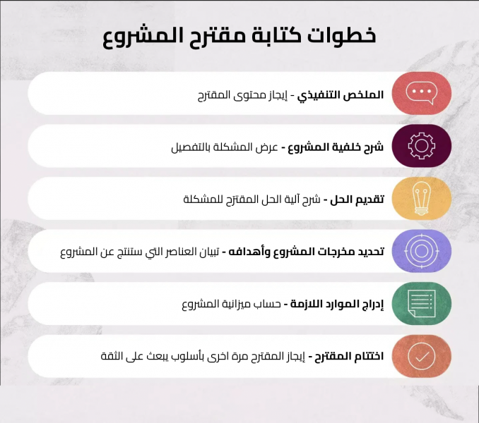 04 خطوات كتابة مقترح المشروع