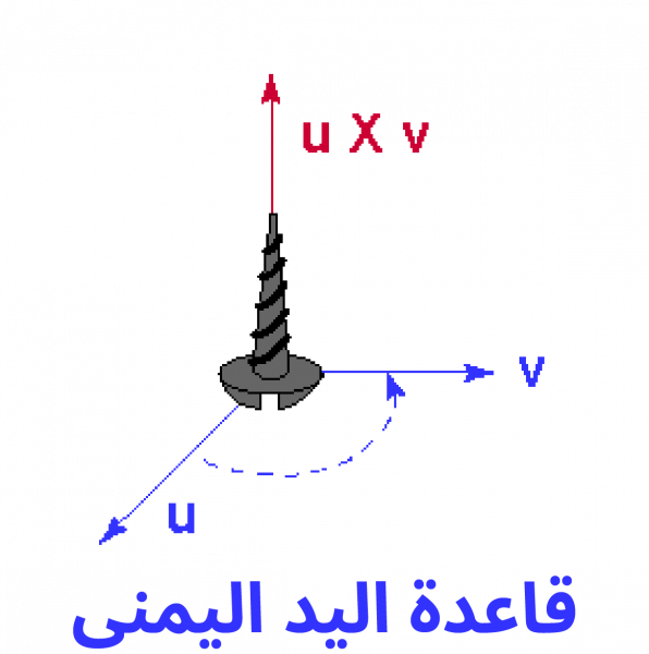 05 righthandrule