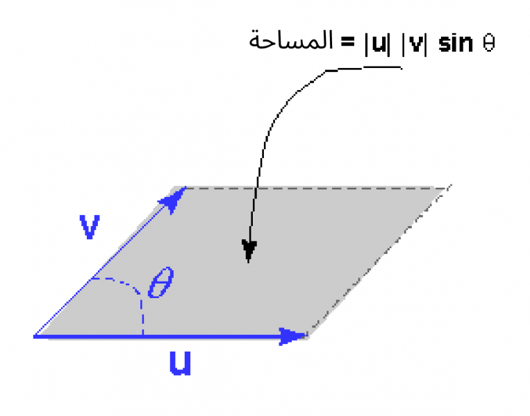 06 parallelogramarea