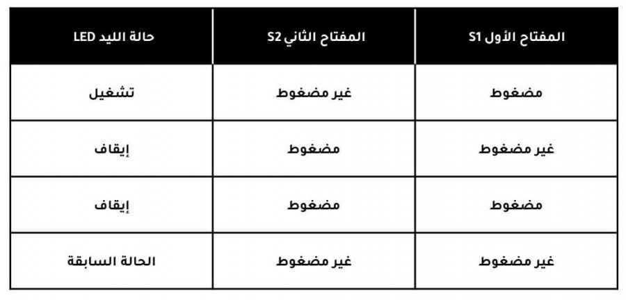 حالات الممكنة للمفاتيح