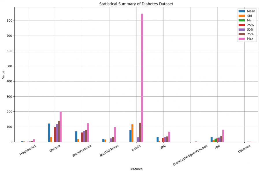 Statistical-Summary-of-Diabetes-Dataset-before.png