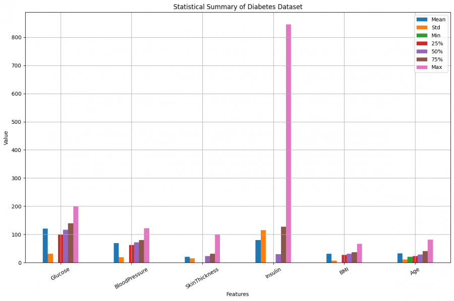 Statistical-Summary-of-Diabetes-Dataset-before.png