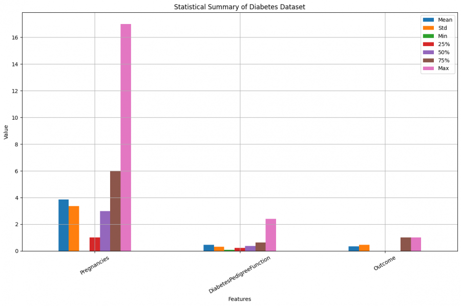 Statistical-Summary-of-Diabetes-Dataset.png