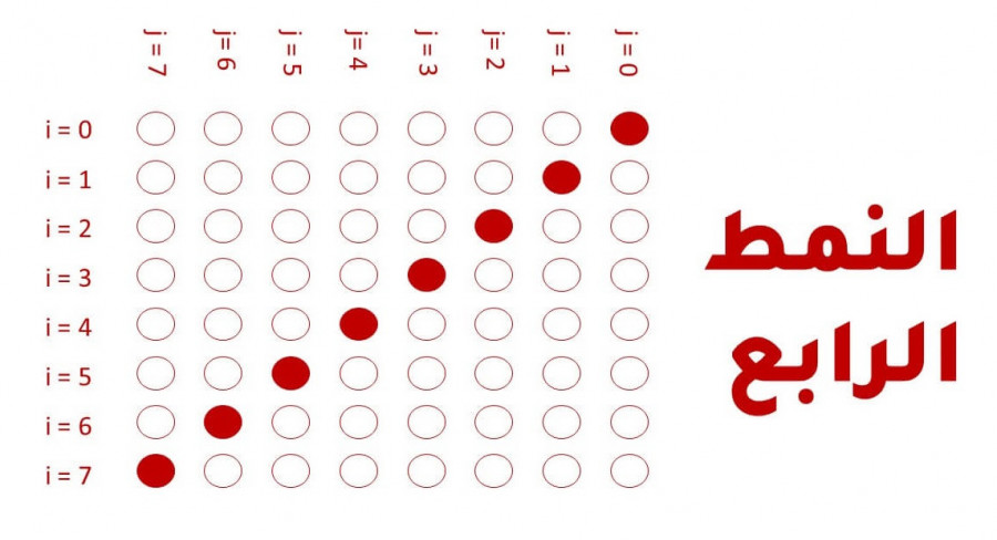 النمط الرابع