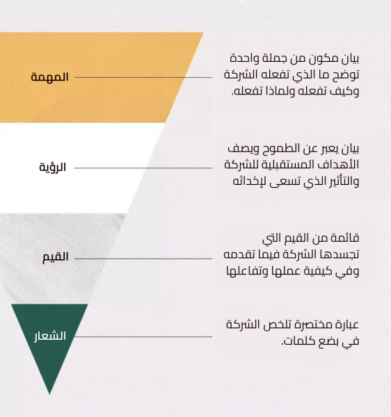 01-تعريف--المهمة-الرؤية-القيم-الشعار.png