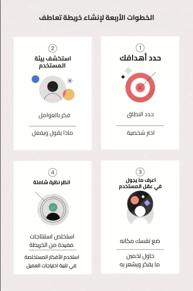 02-خطوات-إعداد-خريطة-تعاطف.png