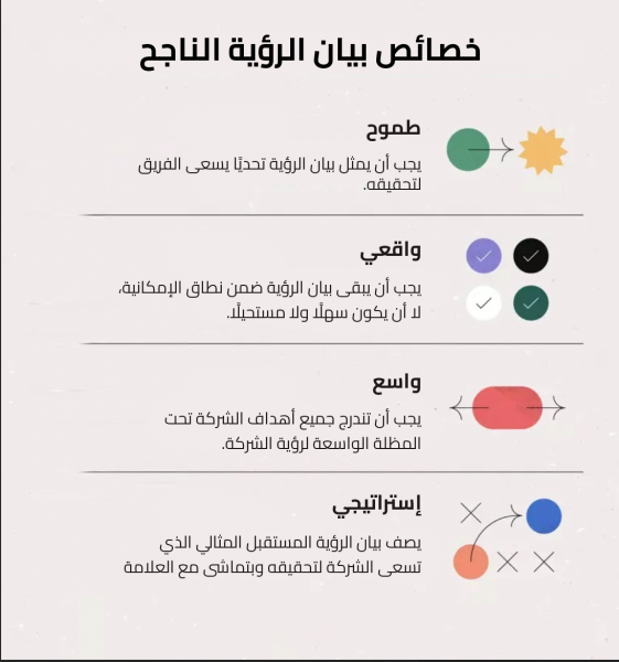 02-خصائص-بيان-الرؤية-الناجح.png