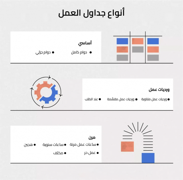 02-أنواع-جداول-العمل.png