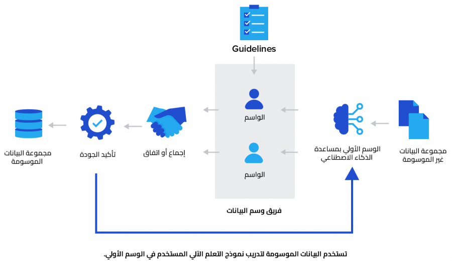 كيفية التعامل مع البيانات