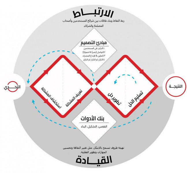 02-عملية-تصميم-الماسة-المزدوجة.jpg