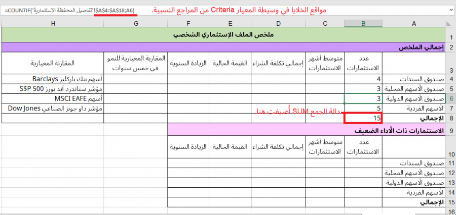 ناتج دالة COUNTIF في ورقة عمل ملخص الملف الاستثماري