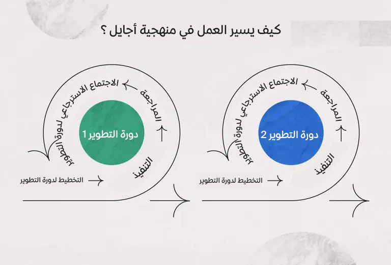 03-كيف-يسير-العمل-في-منهجية-أجايل.png