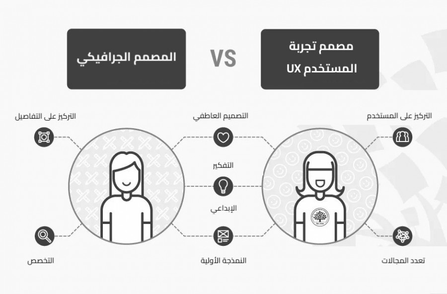 04-العناصر-المشتركة-بين-التصميم-الجرافيكي-وتصميم-تجربة-المستخدم.jpg