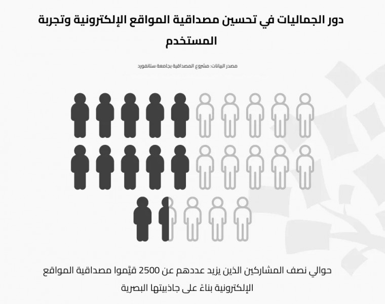 06-الجماليات-تعزز-مصداقية-الموقع-الإلكتروني.jpg