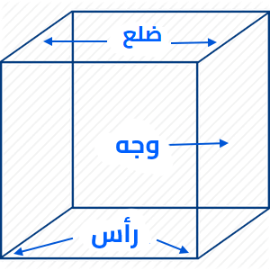 أجزاء المكعب 3d