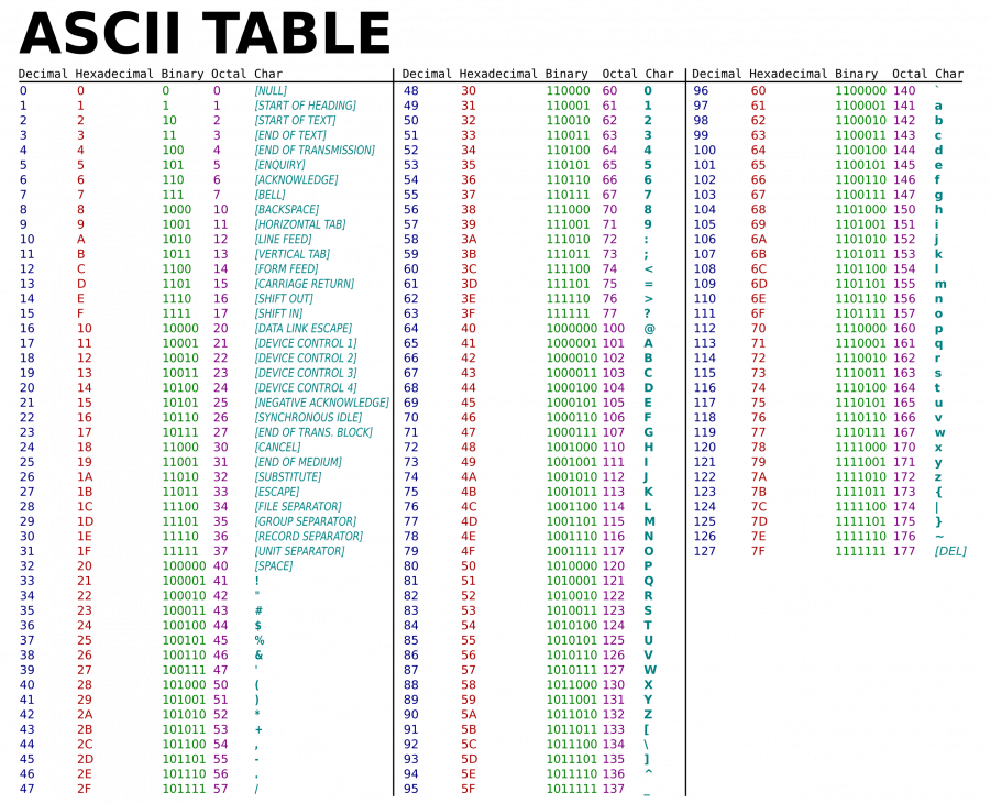 ASCII-Table_svg.thumb.png.9230ec7d5a9a4c5dd87fe691990022db.png