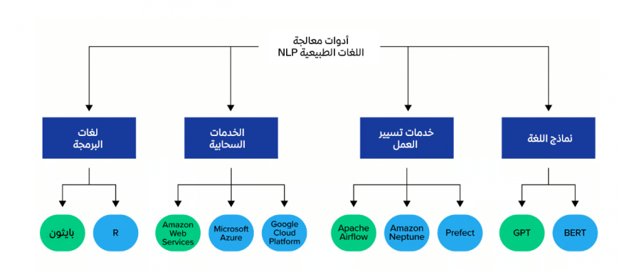 nlp tools