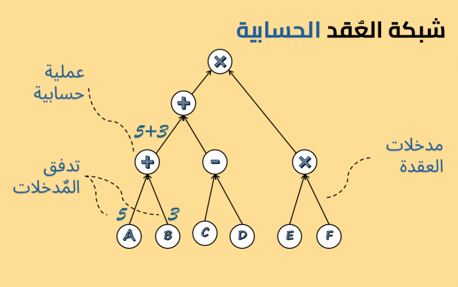 computationalgraph explained