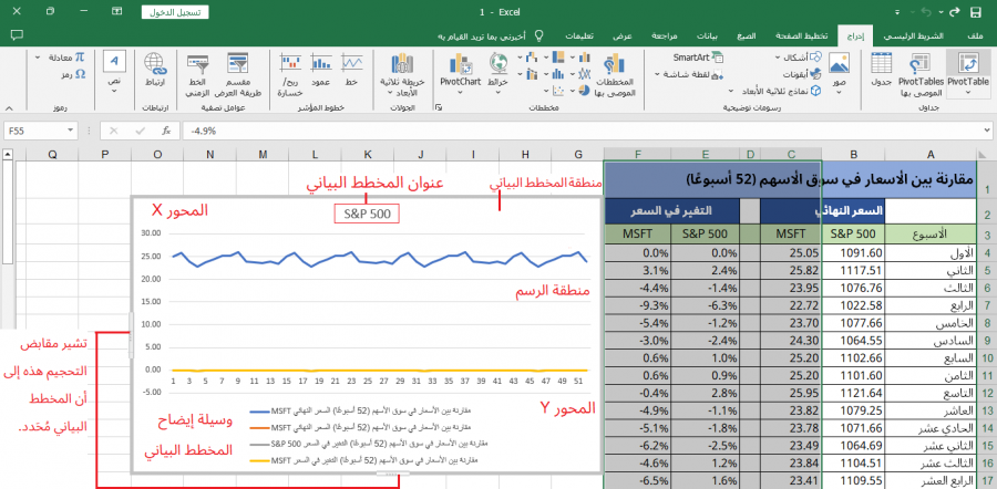 تحديد المخطط الخطي الأساسي