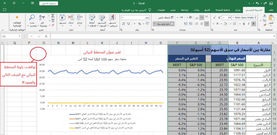 شكل المخطط الخطي بعد نقله وتغيير حجمه