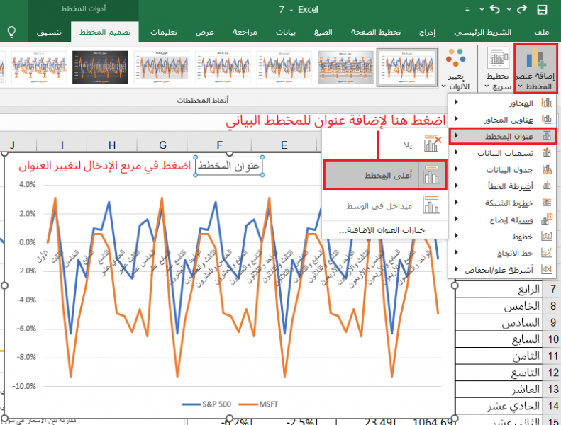 إضافة عنوان إلى المخطط في برنامج إكسل