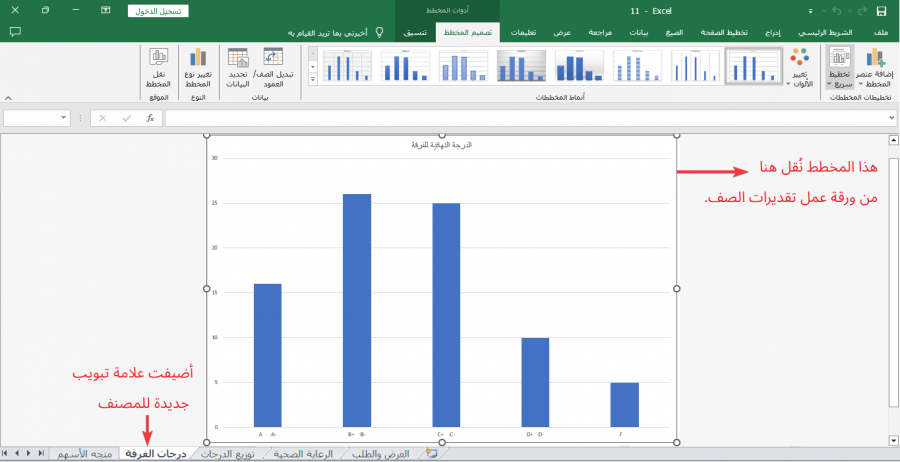 ورقة المخططات المضافة إلى المصنف