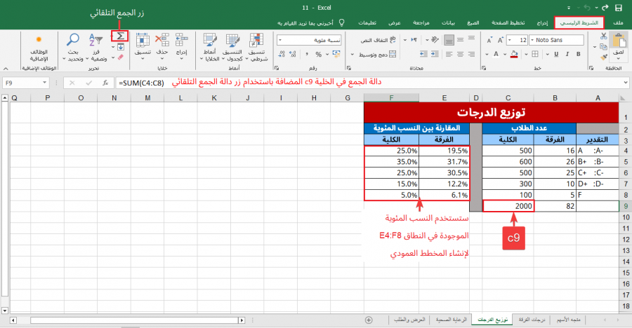 نسب توزيع التقديرات المكتملة