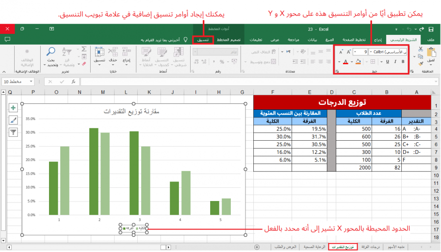 المحور X المنسق