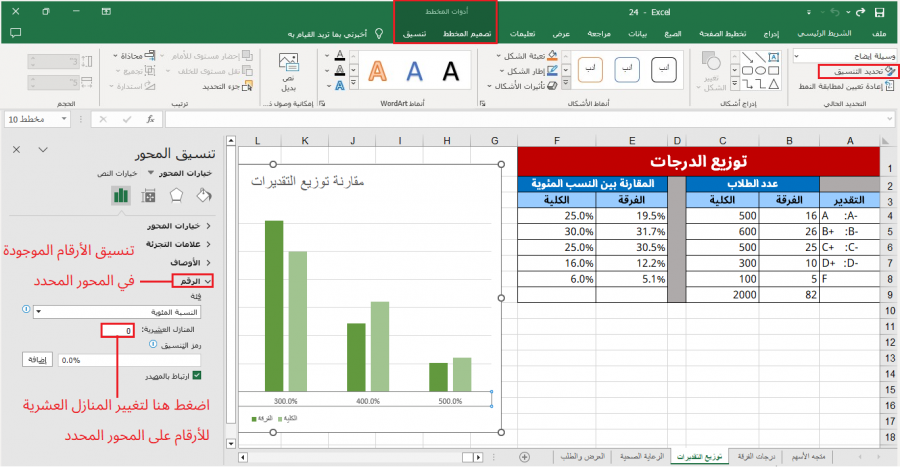 تنسيق الأرقام على المحور Y