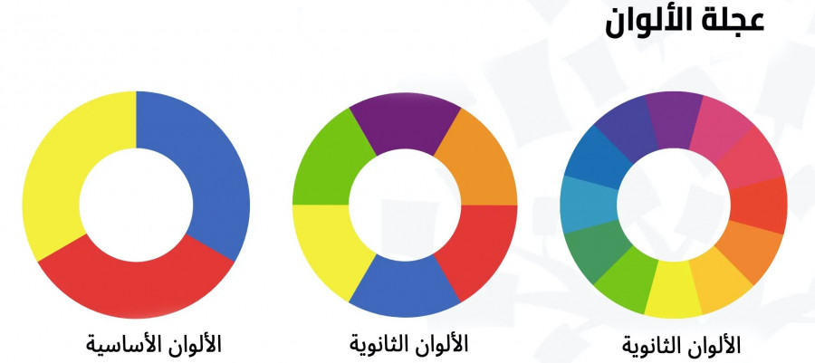 03-عجلة-الألوان.jpg