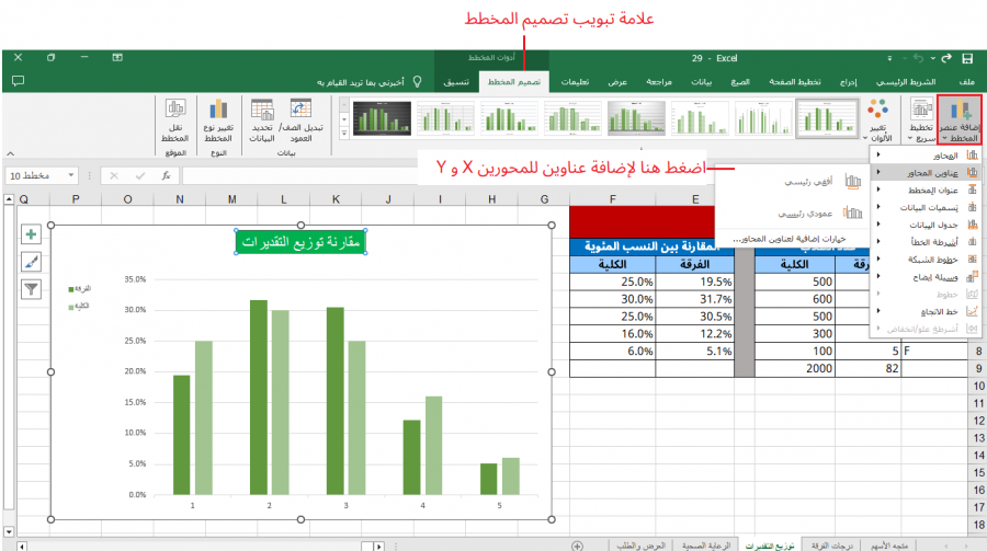 اختيار عنوان للمحور Y