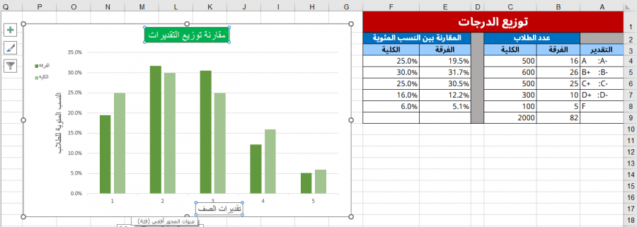 بعد إضافة عناوين المحورين X و Y