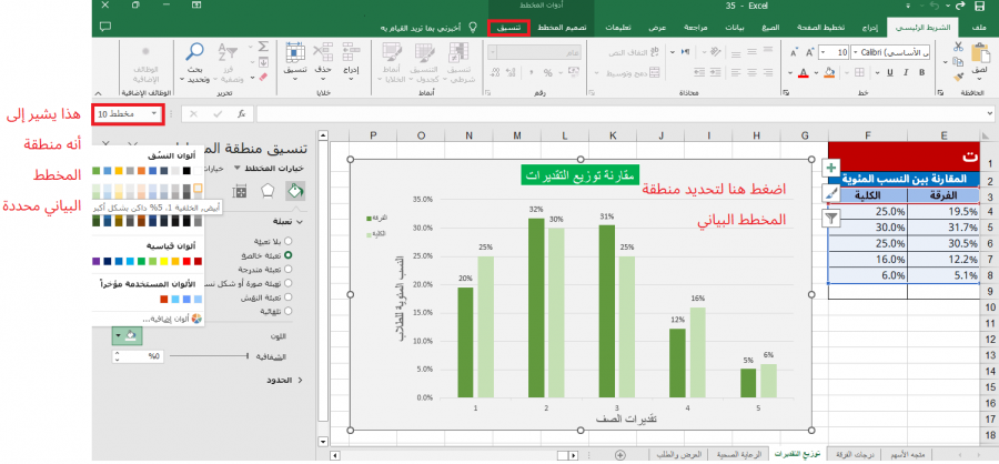 تنسيق منطقة المخطط