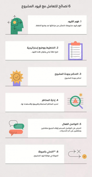 04-معالجة-قيود-إدارة-المشاريع.png