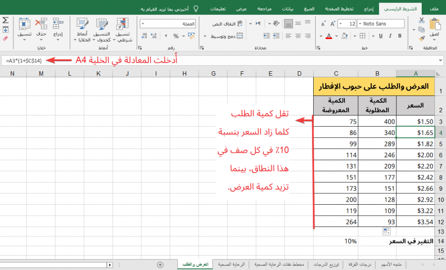 بيانات العرض والطلب الافتراضية في مخطط إكسل