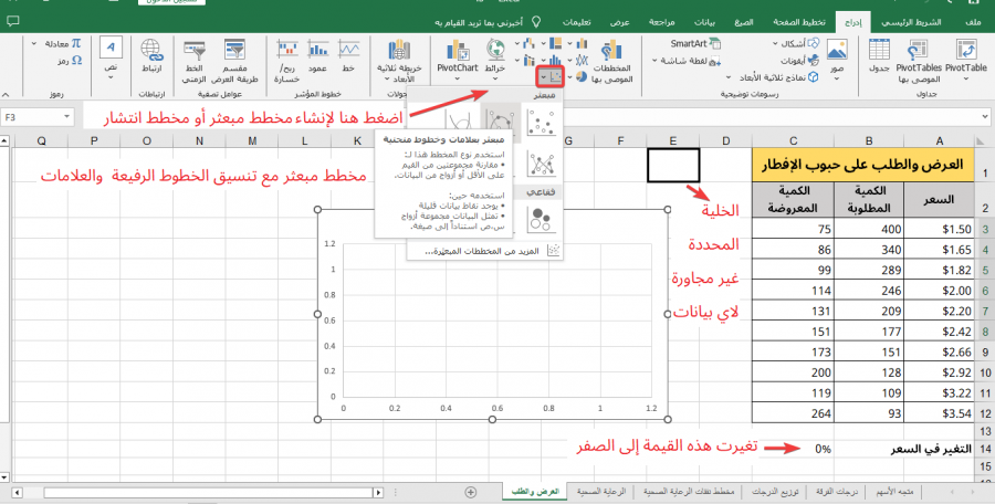 تحديد تنسيق المخطط المبعثر في إكسل Excel