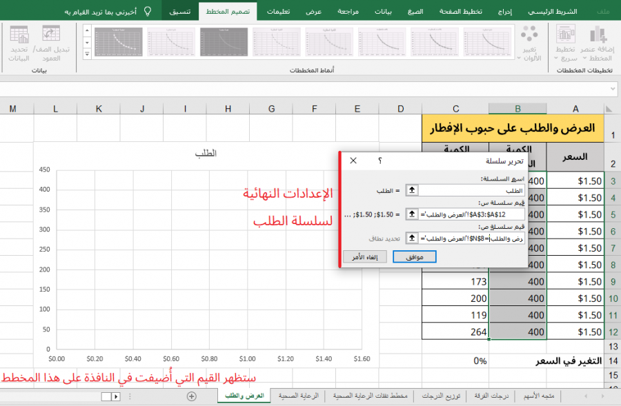 تحديد سلسلة بيانات الطلب