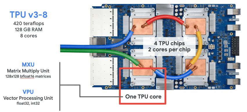 Specifications-of-the-TPU-v3-8-board-used-in-this-project-Source-Kaggle.png.23c5d8cf8c0cfc3331859bf18891566e.png