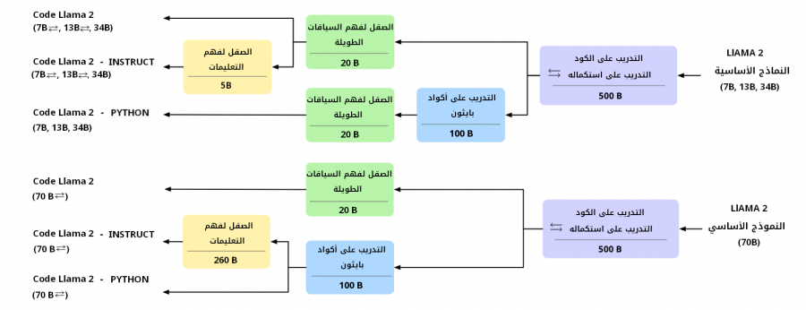 01 مراحل تدريب النموذج