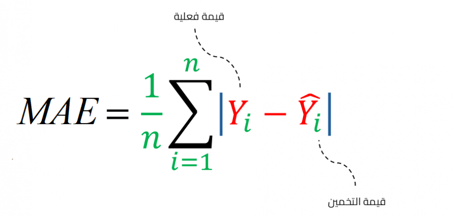 دالة متوسط الخطأ المطلق