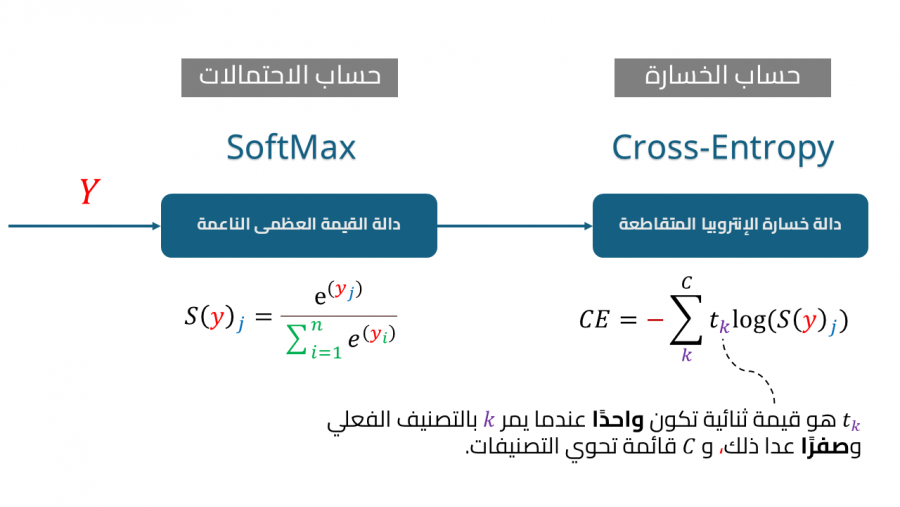 softmax cross entropy