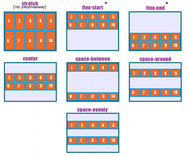 css-flex-align-content.thumb.png.b0fb2dff617acbca45986b1bc0e85c39.png