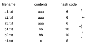 hash_group.png